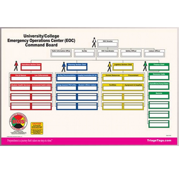 EOC Dry Erase Command Board for Universities and Colleges from Disaster Management Systems