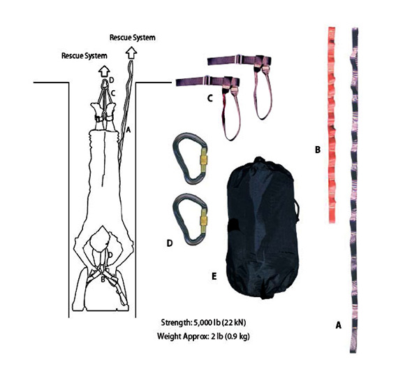 Confined Space / Head First Extraction System from MSA