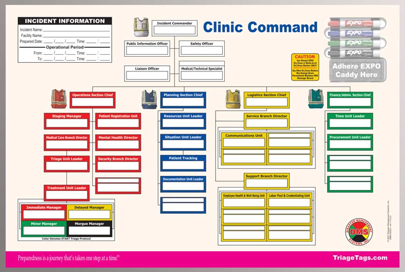 Clinic Command Dry Erase Board from Disaster Management Systems