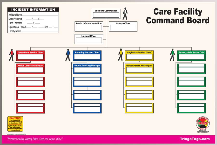 Care Facility Dry Erase Command Board from Disaster Management Systems