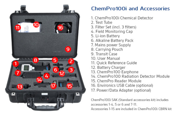 Chemprox Sensor Module ChemPro100i Handheld Chemical Detector | Chempro-100i-E02523000GCO ...