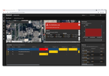 Honeywell Safety Suite Responder (SSR) Premium from RAE Systems by Honeywell